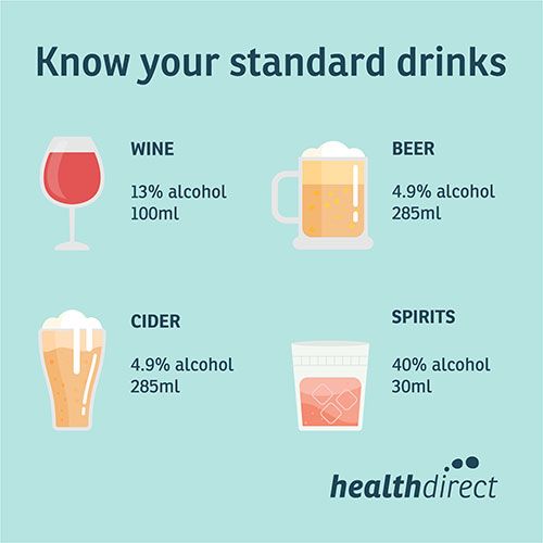 "Know your standard drinks" | Glasses of Wine, beer, cider, and spirits
