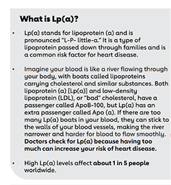 graphic titled "What is Lp(A)?"