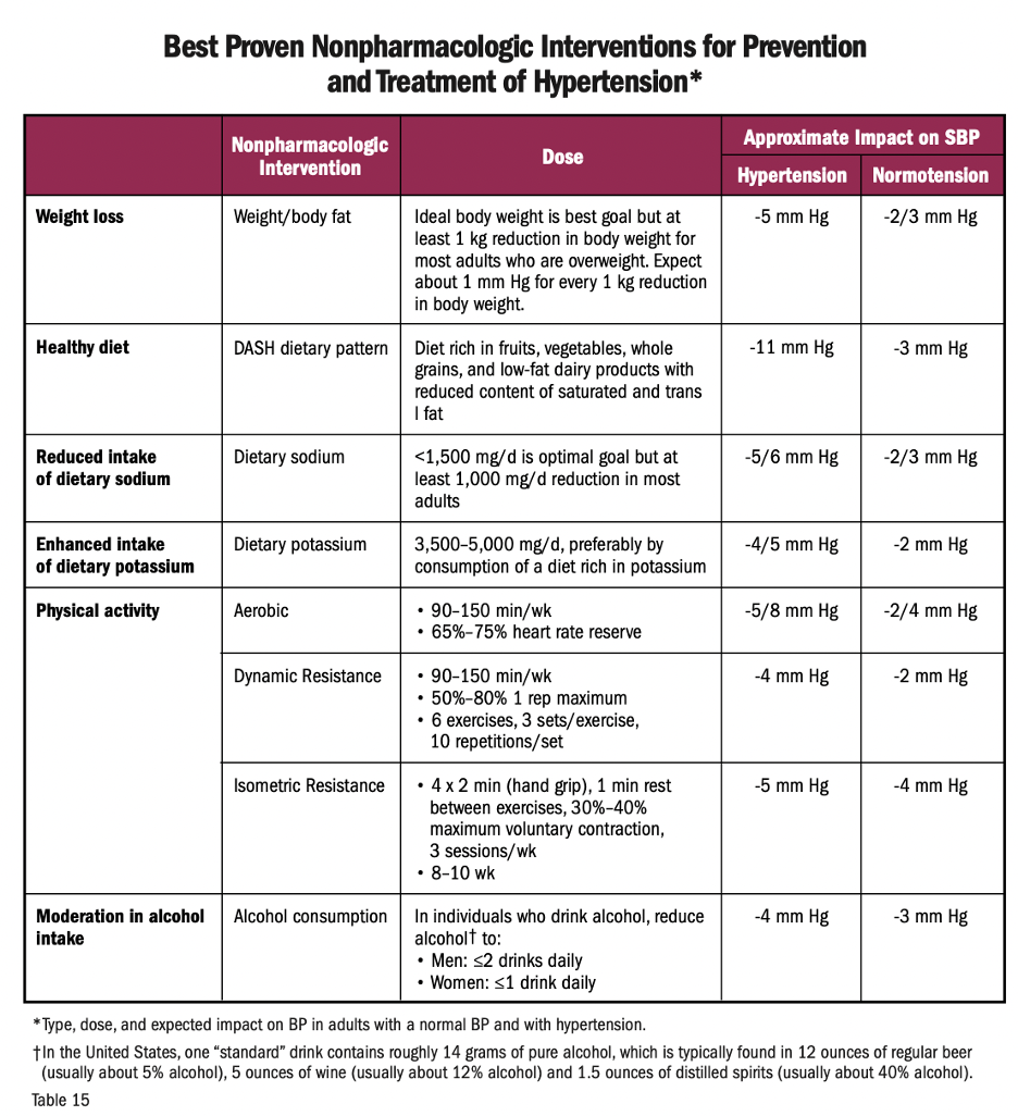 Best Interventions image