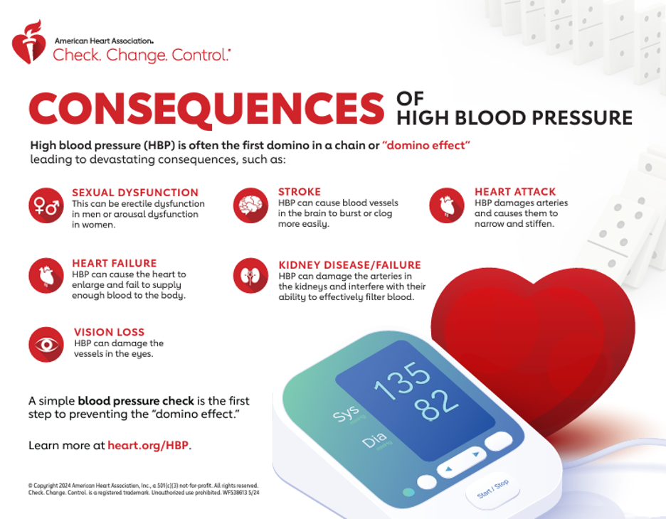 Consequences of High Blood Pressure image