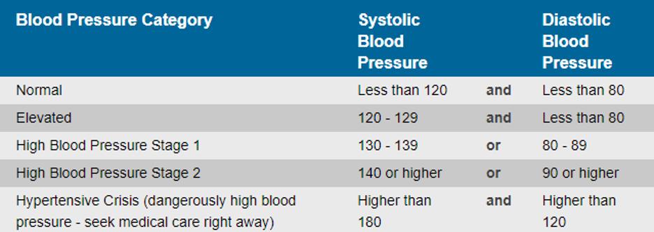How to Interpret the Results image