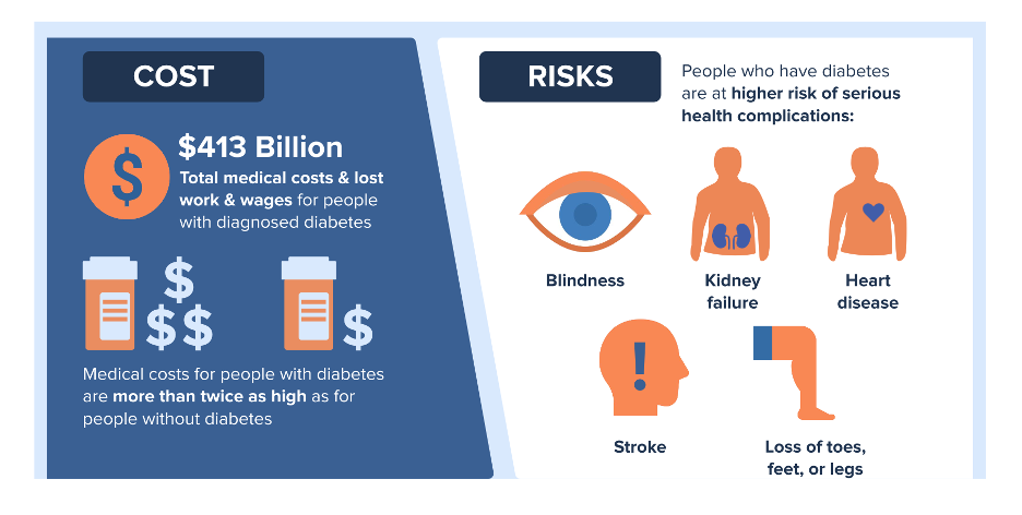 Cost vs Risks diagram