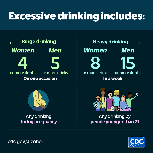 Excessive Drinking diagram